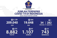 Jubir Pemerintah Sebut...