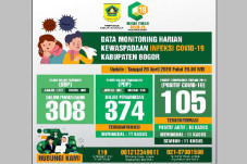 Sehari, Empat Pasien...