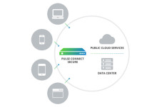 Pulse Secure Tawarkan...