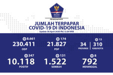 Achmad Yurianto Ungkap...