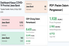 Kabupaten Tasikmalaya...