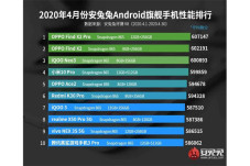 AnTuTu Ungkap 10 Ponsel...