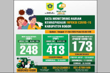 33 Pasien Positif COVID-19...