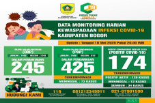 Update: Pasien Positif,...