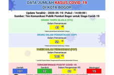 Corona di Kota Bogor...