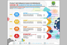 Angka Kasus PDP yang...