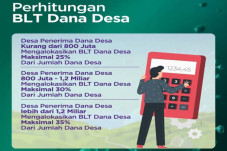 Bansos dan BLT Desa...