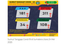 UP DATE Covid-19 Sumut:...