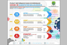 Kabupaten Majalengka...