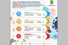 Jelang Kombinasi PSBB-AKB,...