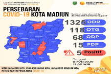 Aneh! Pasutri di Madiun...