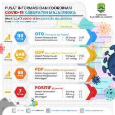 Bertambah, Kematian...