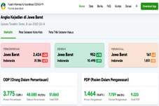 Update Corona Jabar:...
