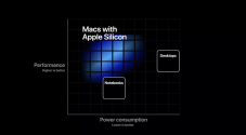 Tinggalkan Intel, Mac...