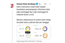 Pemkot Surabaya Diduga...
