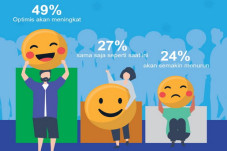 Survei Ipsos: 49% Masyarakat...