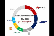 Huawei Masih Nomor 1...