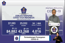 Positif Covid-19 Naik...
