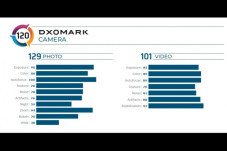 DxOMark Beberkan Hasil...