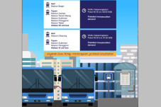 75 Unit Bus Bantuan...