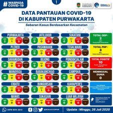 Kasus COVID-19 di Purwakarta...