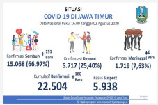 Kesembuhan Pasien COVID-19...