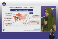Indonesia Peringkat...
