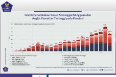 Bengkulu Provinsi dengan...