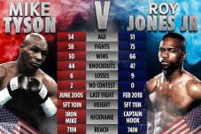 WBC Wajibkan Tyson vs...