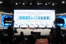 Melesat 70%, Global...