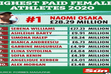 Kalahkan Serena Williams,...
