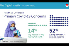 Ada Peluang Fintech...