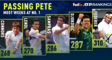 Salip Sampras, Djokovic...