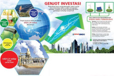 Mencari Model Bisnis...