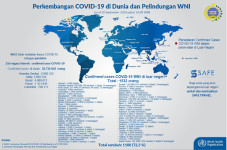 Data Terbaru, 1.108...
