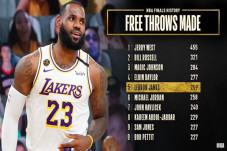 LeBron James Lampaui...