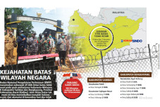Menguak Jalur Tikus...
