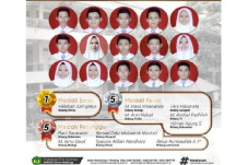 MAN 2 Kota Malang Sabet...