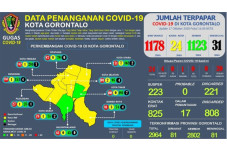 Kabar Baik, Kota Gorontalo...