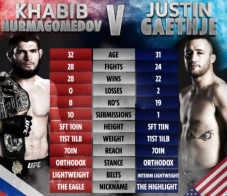 Jurus Ampuh Khabib Nurmagomedov...