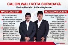 Tim MA-Mujiaman: Kalau...