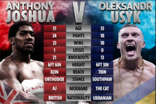 Duel Joshua vs Usyk...