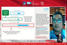 Survei UNICEF-Nielsen:...