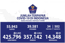 Update Corona: Positif...