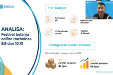 COVID-19 Bawa Berkah,...
