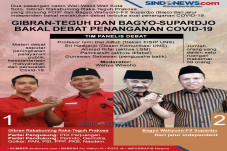 Debat Perdana, Gibran...