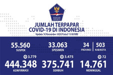 Kesembuhan Covid 19...