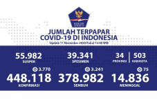 Kabar Gembira, Pasien...