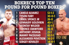 Canelo Kangkangi Fury...