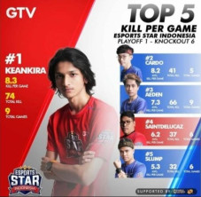 Jelang Semifinal Esports...